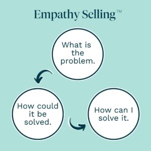 Empathy Selling - What you're set apart to do.